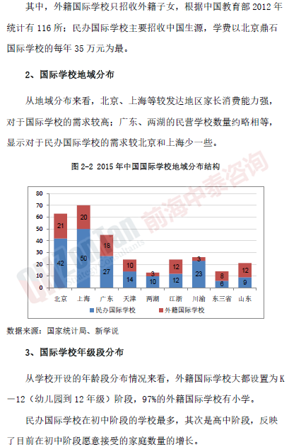 國際學(xué)校融資項(xiàng)目市場(chǎng)_副本.png