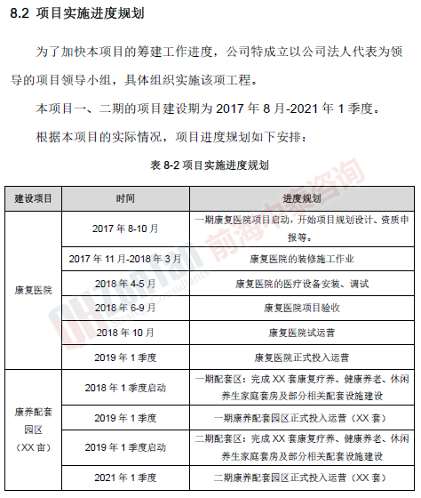 海南康復(fù)療養(yǎng)研究基地項目實施進(jìn)度_副本.png