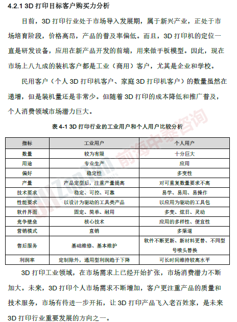 3D打印項(xiàng)目目標(biāo)客戶(hù)分析_副本.png