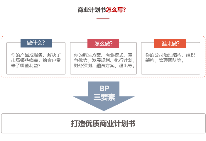 商業(yè)計劃書怎么寫？-前海中泰咨詢.png