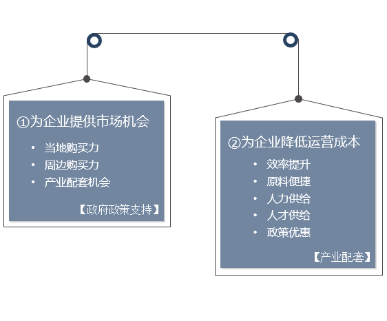 政府或園區(qū)靠什么吸引企業(yè)？-前海中泰咨詢.png